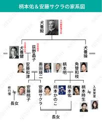 息子2人と娘1人の正しい家族構成
