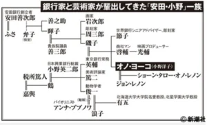 オノヨーコの家系図と華麗なる一族｜安田財閥・片岡仁左衛門との関係